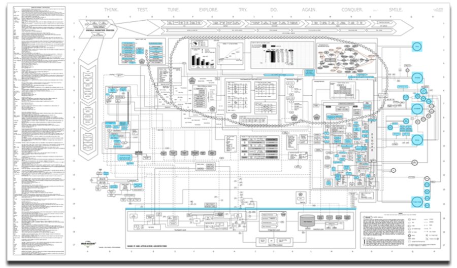 Visualisierung Marktdurchdringungs-Strategie auf der MARKETIZR-Karte