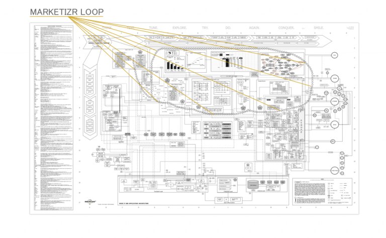 MARKETIZR Loop